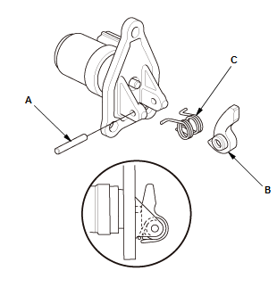 Manual Transaxle - Testing & Troubleshooting